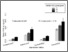 [thumbnail of Figure 3]