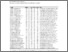 [thumbnail of SSDF Top 50 list as published in ICGA_J]